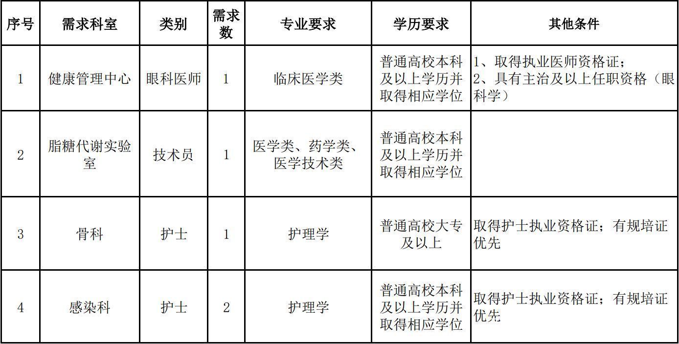 重庆医院编制招聘，探寻医疗人才，启航新征程