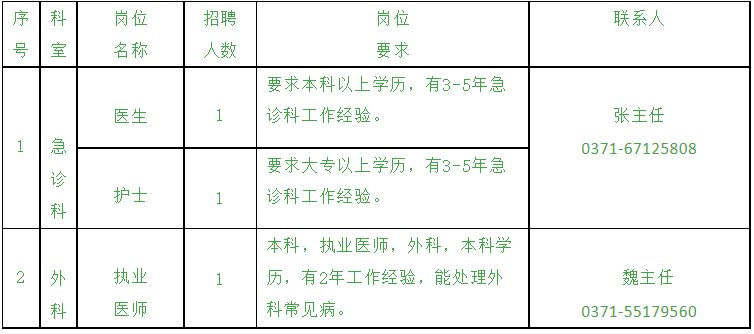 郑州市私立诊所最新医生招聘信息概览