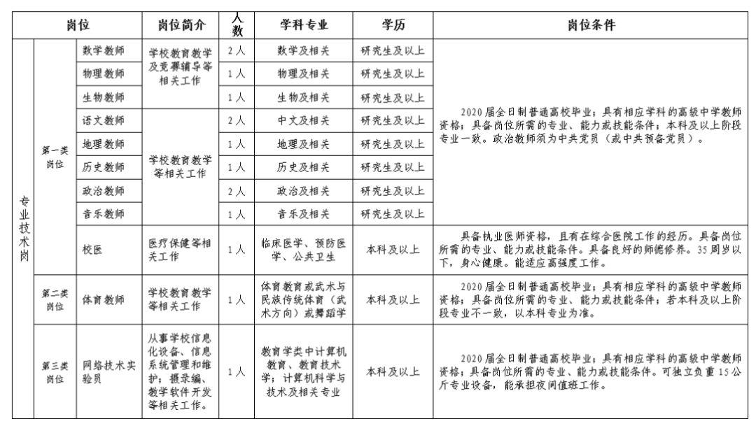 招聘校医，共建健康校园