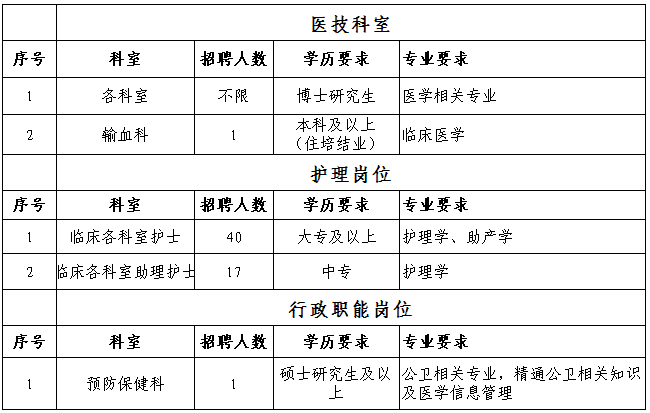 医生招聘岗位概览，探寻医疗行业的职业机遇与光明前景