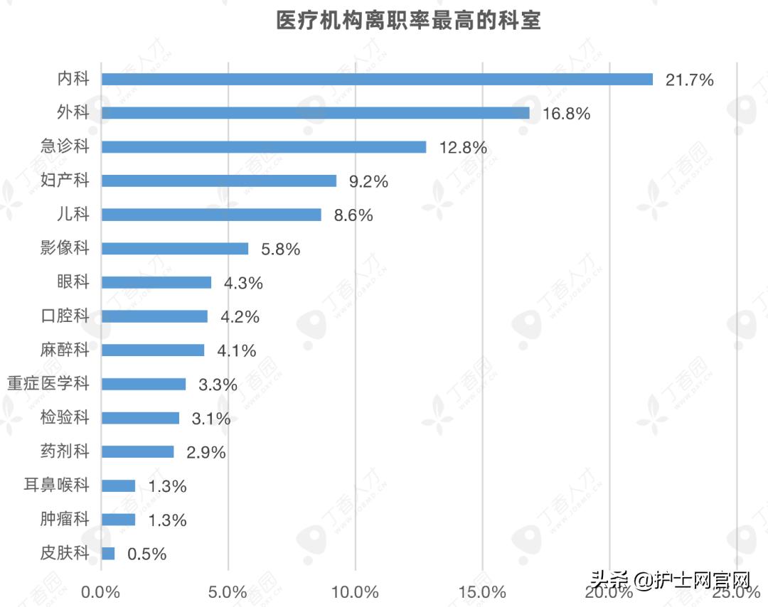 丁香人才网护士招聘最新信息详解