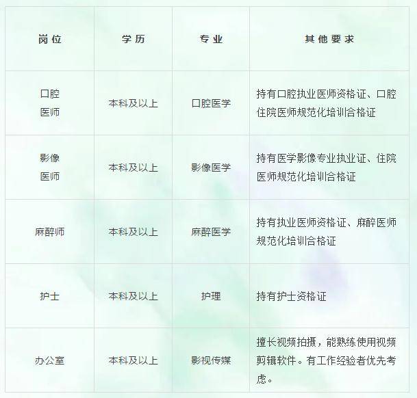 最新个体诊所招聘医生启事，寻找专业医疗人才