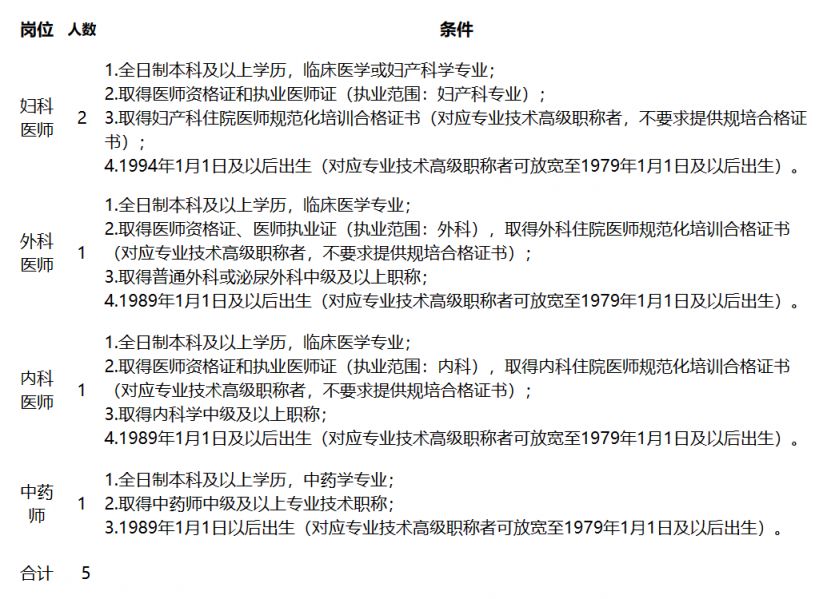 成都妇科医生招聘最新动态与深度解析