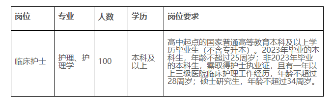 XX医院妇科医师招聘启事（2023年招聘公告）