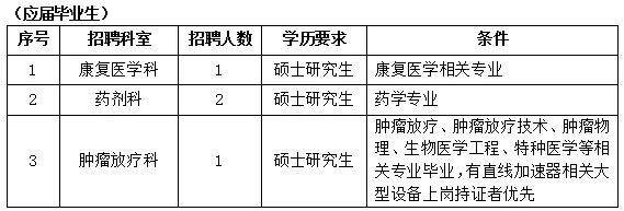 上海医院护士专业人才需求，热切招聘与未来展望