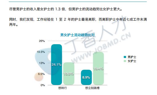 丁香人才护士招聘动态，精准匹配护理人才与发展策略探讨