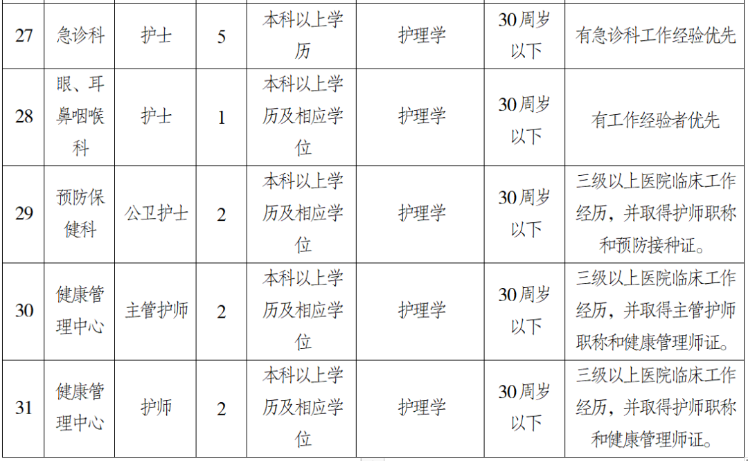 长寿之路的探索，长寿护士的招聘与职业发展