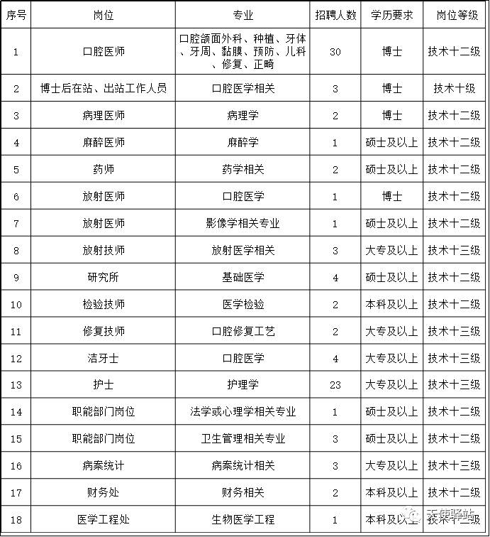 中国护士招聘网，护理人才与医疗机构的连接桥梁