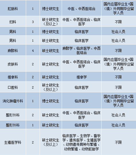 护士招聘信息，护理职业发展的无限可能探索