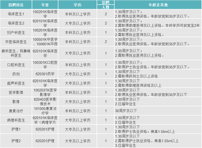 丁香人才网医院招聘，医疗精英的汇聚平台