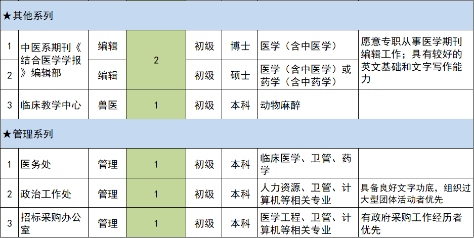 丁香人才医院招聘启事，寻找医疗精英加入我们的团队！