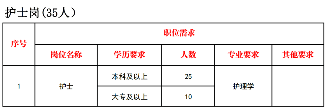 应届毕业生护士招聘网，连接护理梦想与现实的关键桥梁