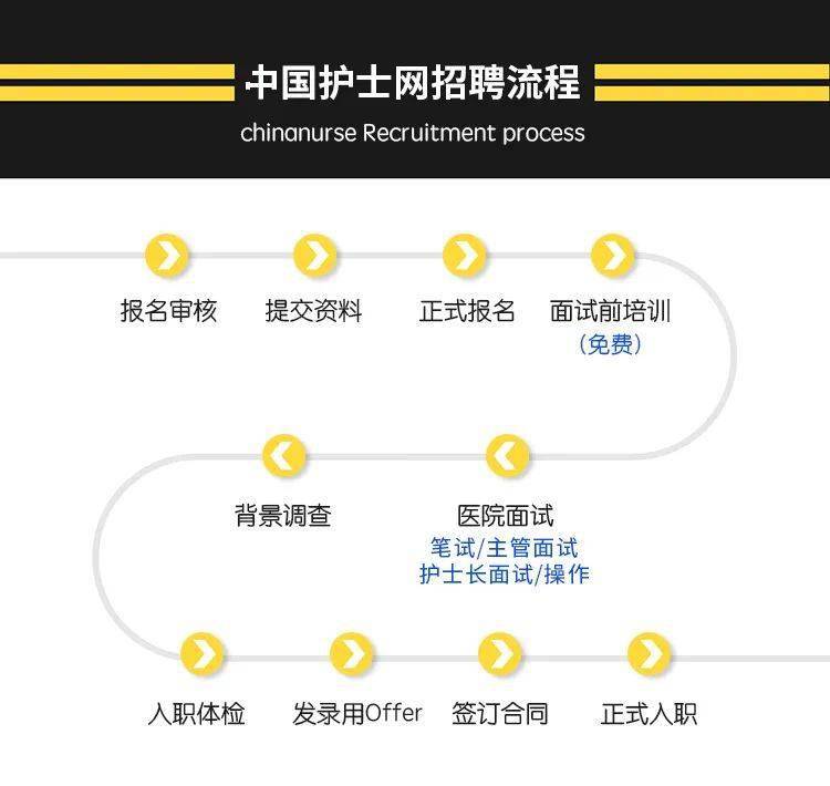 中国护士招聘网官网，连接优秀护理人才与职业黄金机会的桥梁