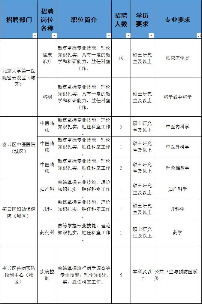 北京药剂师招聘启事，寻找专业药剂人才加入我们的团队