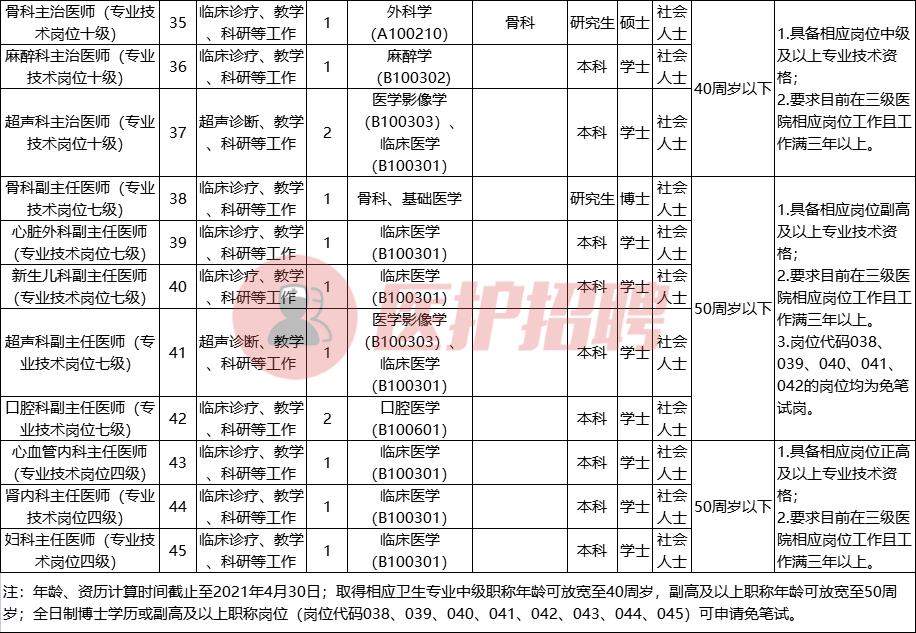 最新药剂师招聘信息汇总，药剂师招聘网全面更新发布汇总