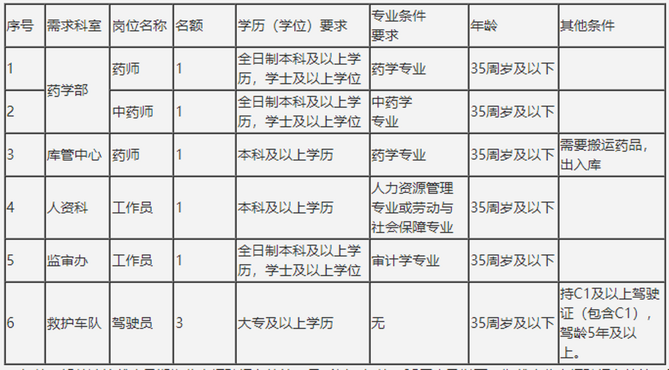 青岛药剂师招聘启事，探寻医药行业新生力量