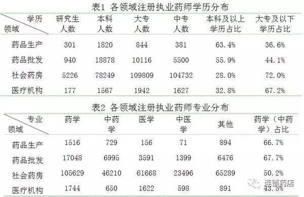 大连药剂师最新招聘信息发布