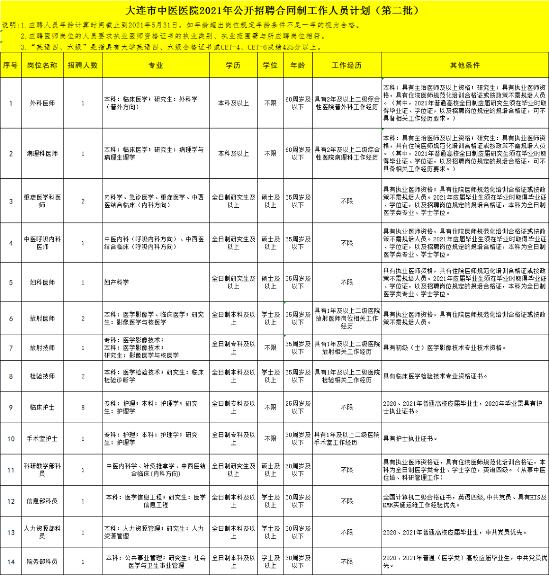 大连医院药师招聘，专业人才的黄金机遇