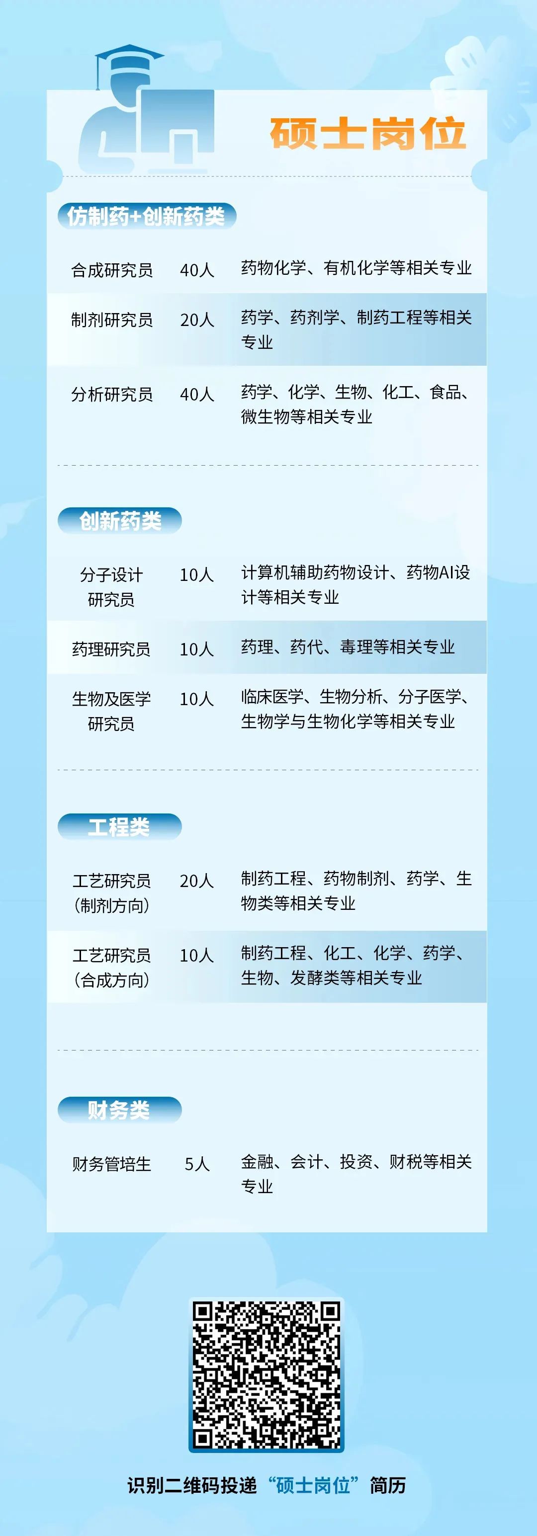 药学招聘网最新招聘信息及其行业影响分析