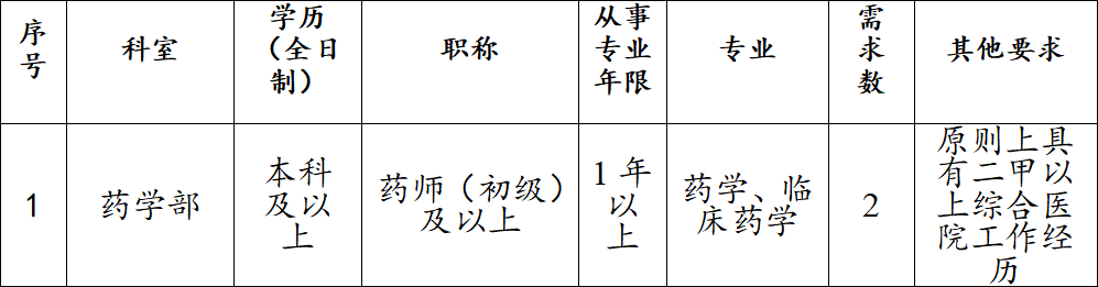 公立医院药剂人员招聘，构建专业团队，保障药品服务优质发展之路