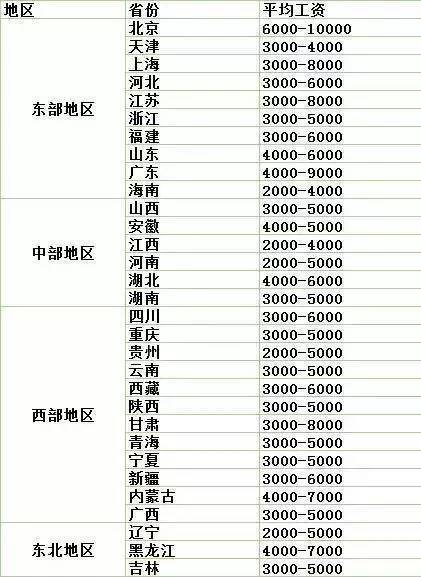 执业药师，工作与生活的平衡艺术，月薪6000元下的幸福双休生活