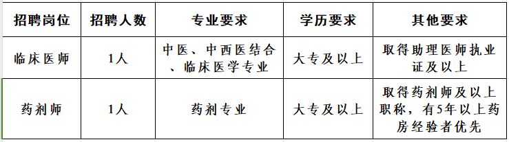 药剂师招聘单位，专业人才的寻找与培育之路