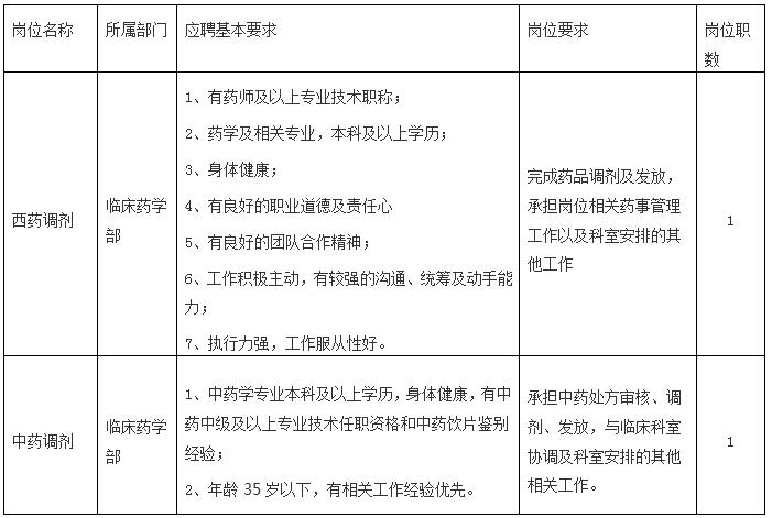 招聘药剂师，构建专业团队，共筑健康未来