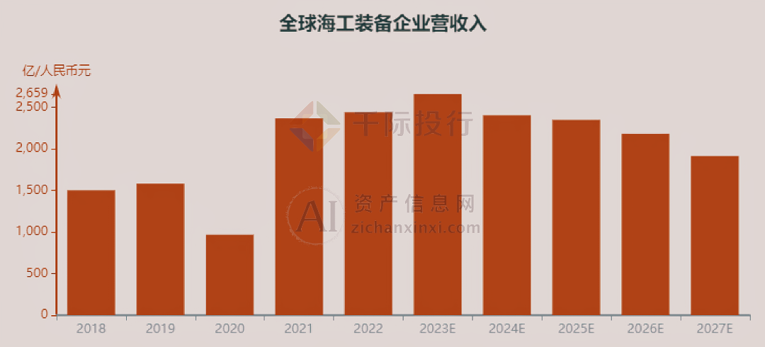 医疗器械工程师收入与行业洞察及前景分析——聚焦海能视角