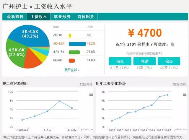 广州医疗器械工程师工资待遇深度解析