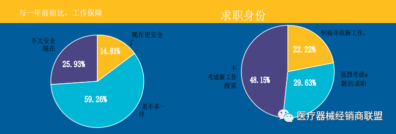 医疗器械行业工资待遇概览