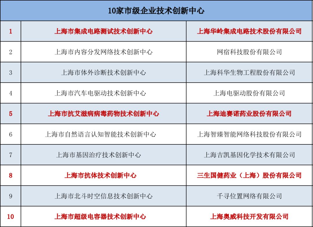 上海埃蒙迪医疗器械有限公司员工工资待遇详解