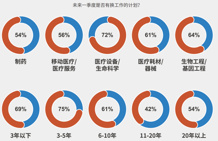 医疗器械研发岗位工资待遇揭秘，行业现状与前瞻展望