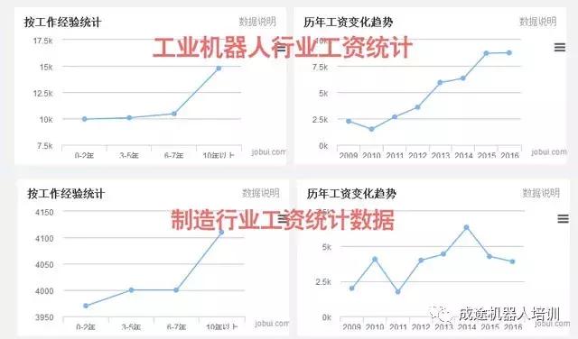 医疗器械工程师薪资与行业分析及发展趋势探讨