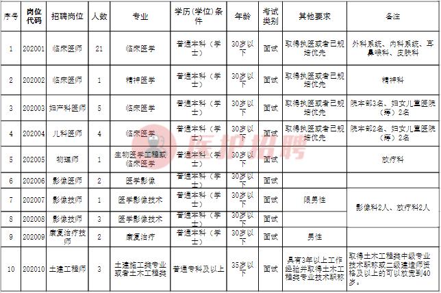 临床研究招聘，探寻医疗科研新星，共创未来医疗新篇章