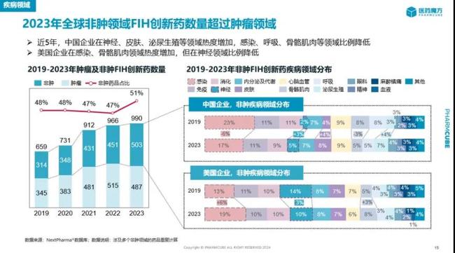 药物临床研究招募启事，探寻新药研发的未来之星之旅