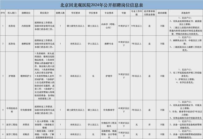 昌平区医院官网招聘信息全面解析