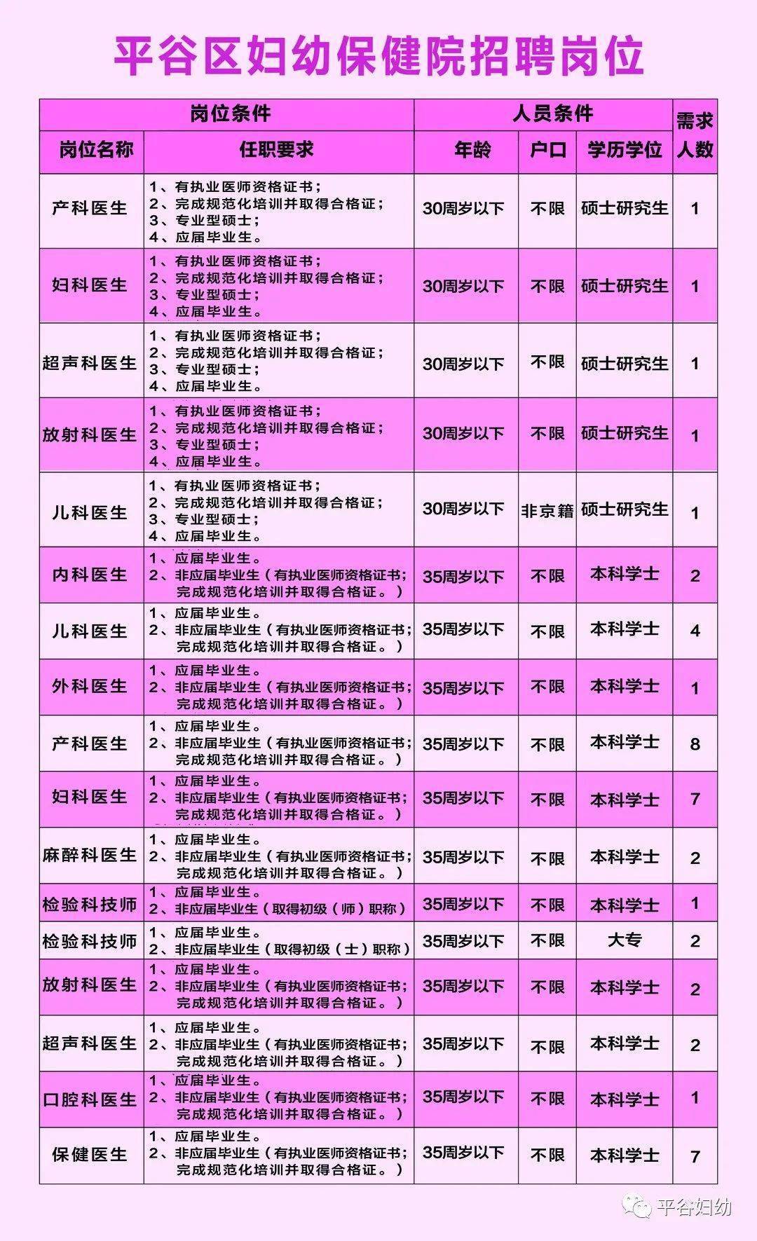 北京市昌平区医院招聘启事