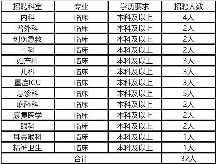 医院临床研究机构优秀人才招聘启事