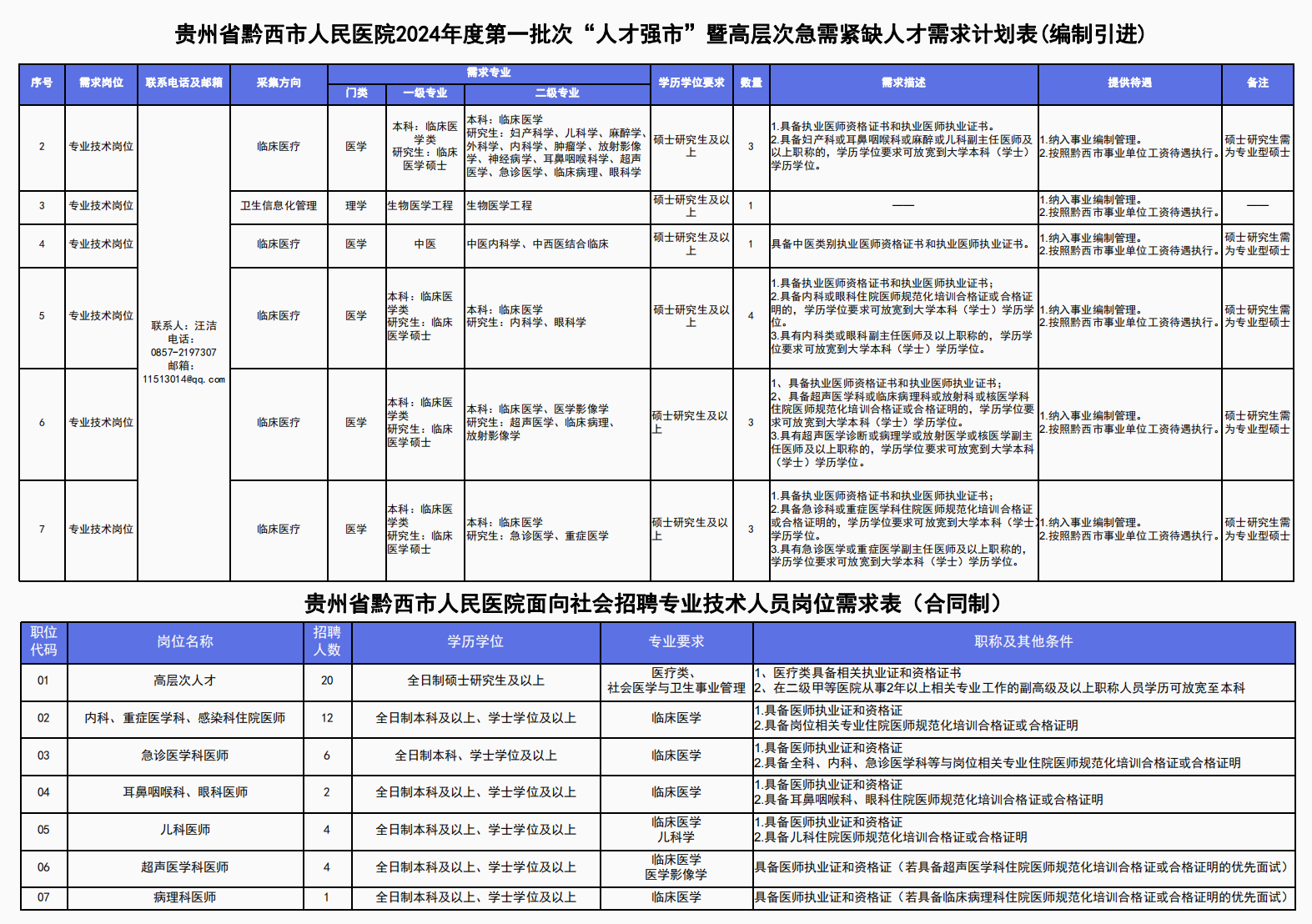 贵州医疗人才招聘热潮，探寻临床人才新高地