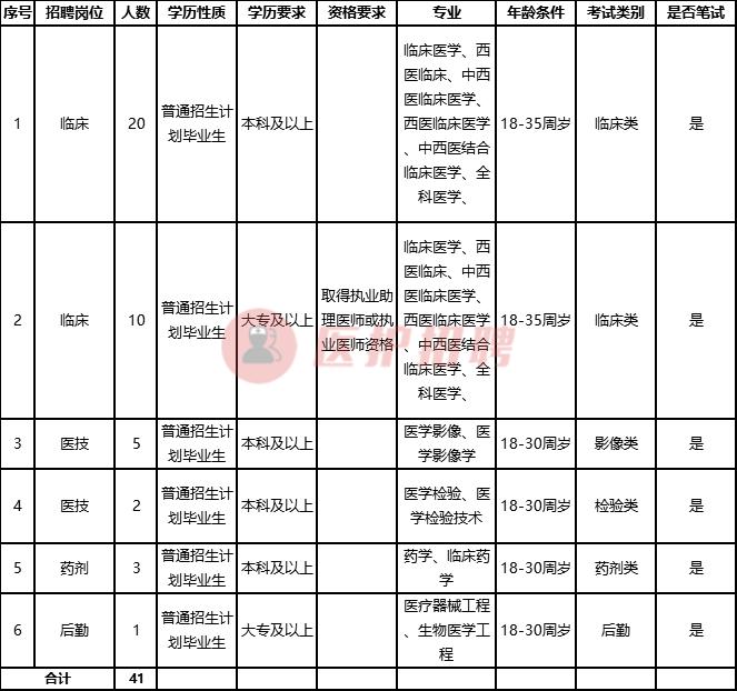 临床研究职位招募启事，开启职业发展新篇章