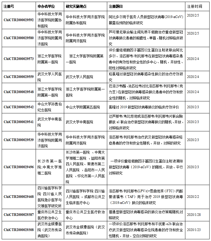 中国临床试验中心官网探索与解析门户