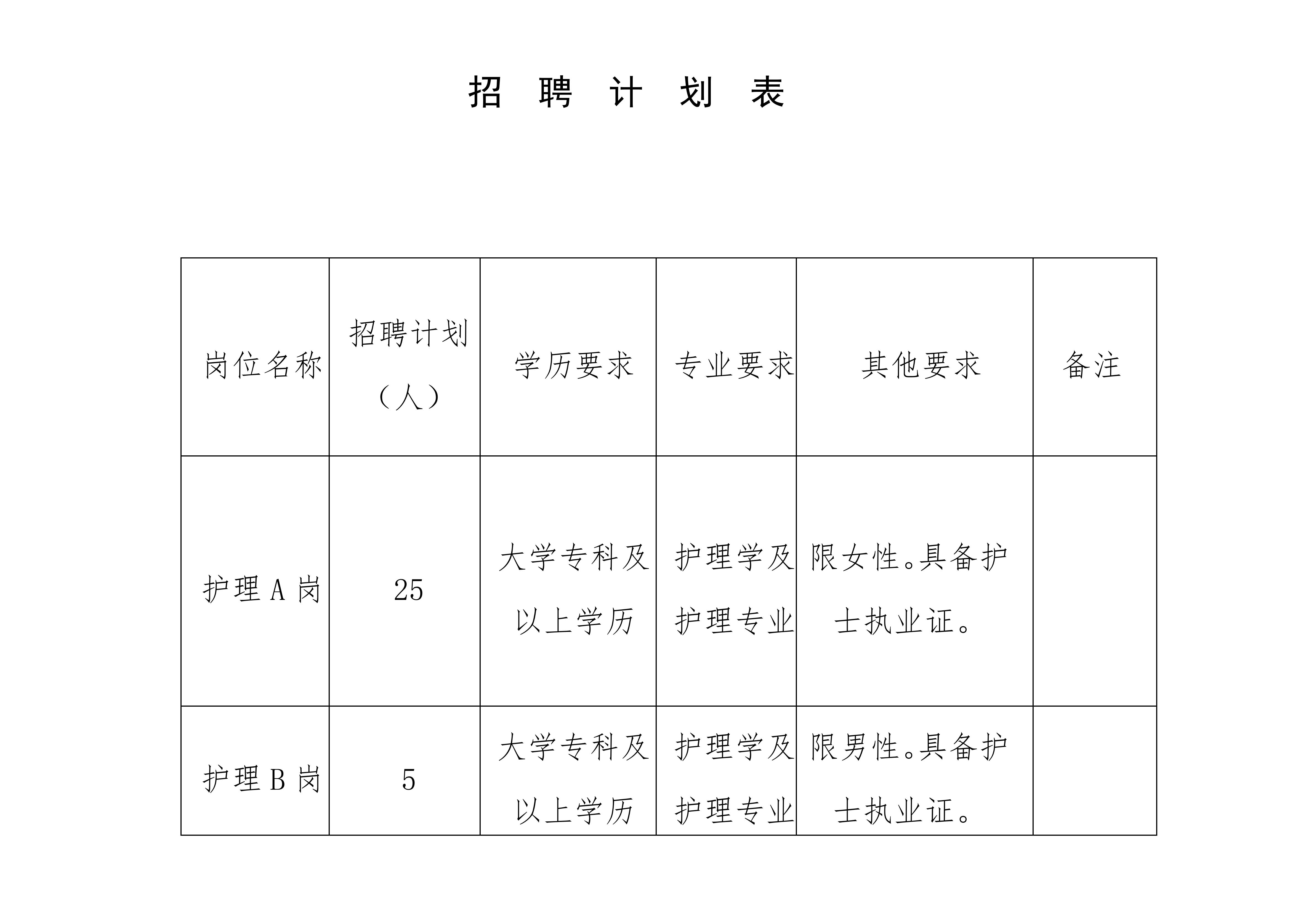 山东CRN临床研究护士招聘，开启健康未来之门的关键角色