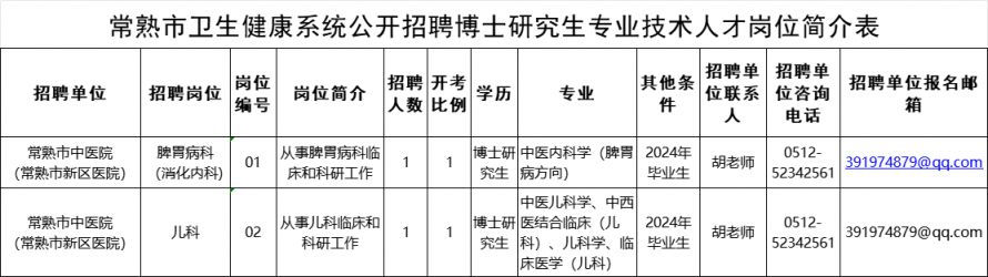 2023公共卫生招聘信息探索，职业机遇与挑战一览