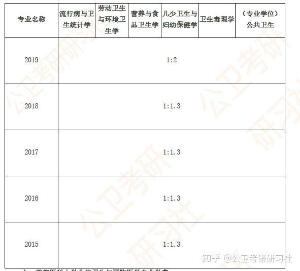 公共卫生与预防医学硕士专业深度探究及未来展望