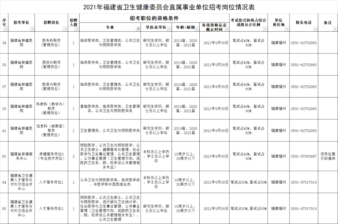 预防医学公共卫生岗位的重要性与策略性招聘路径探讨