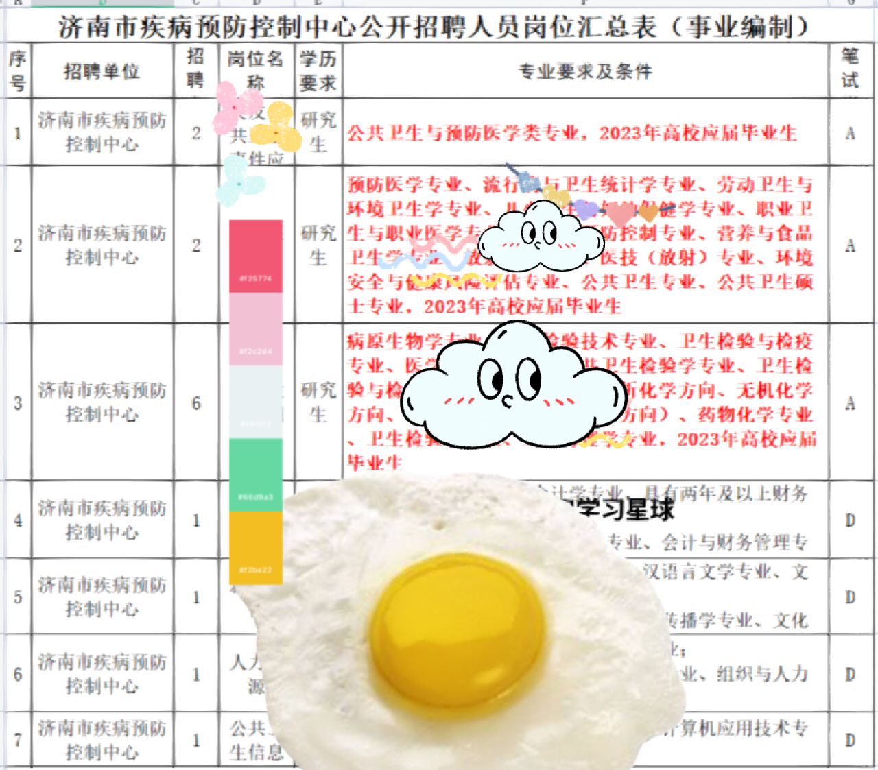 公共卫生岗位招聘，构建健康社会的核心力量