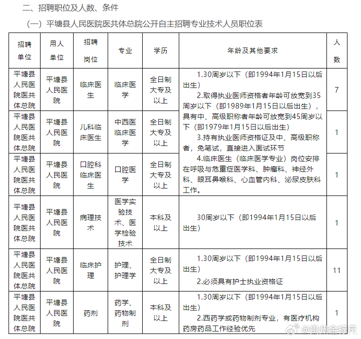 医疗卫生人才网最新招聘动态，打造人才高地，助力健康中国建设！