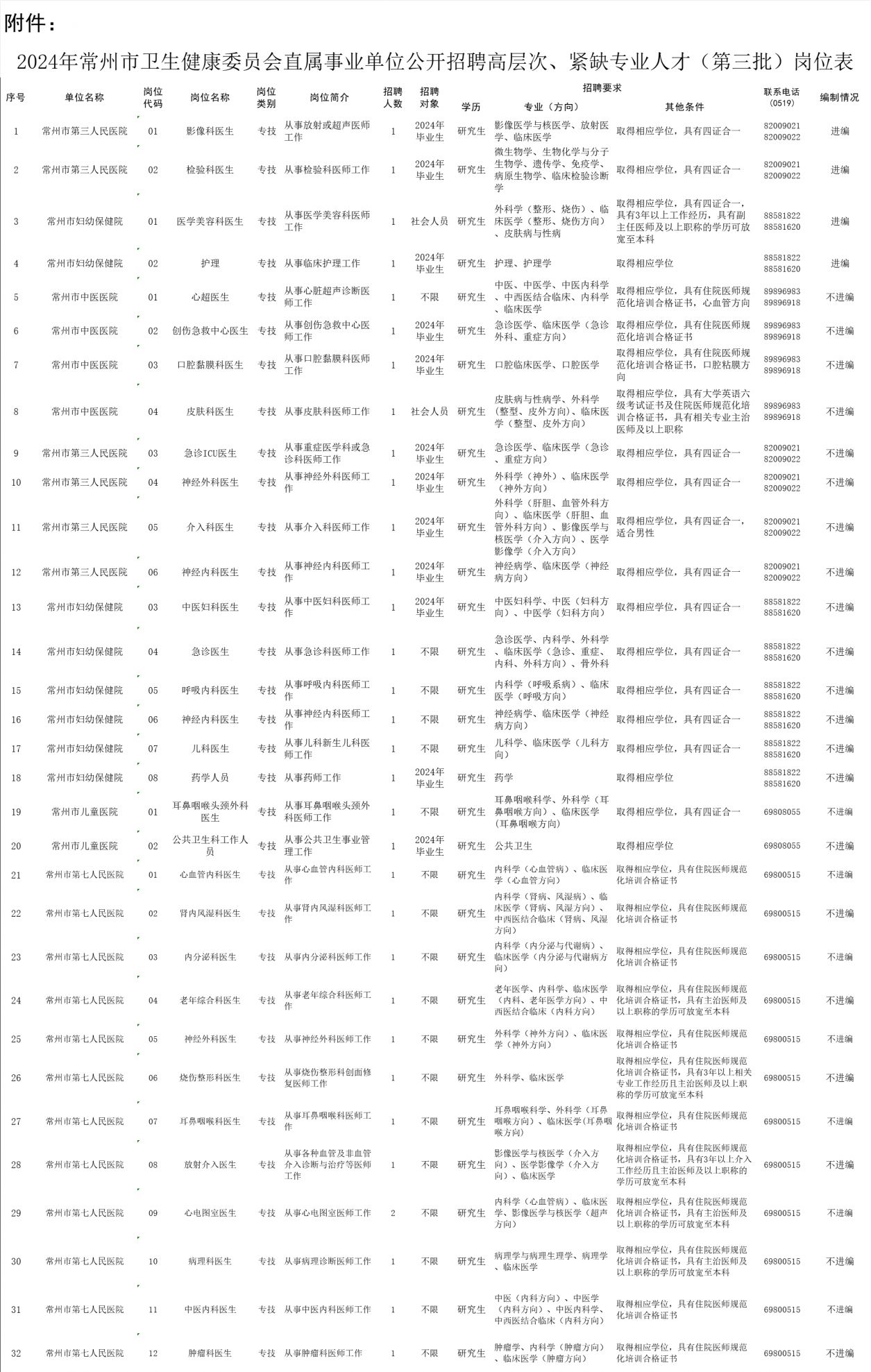 公共卫生领域招聘启事，共建健康社会，迎接未来挑战——公共卫生岗位招聘信息全面发布（2024年）