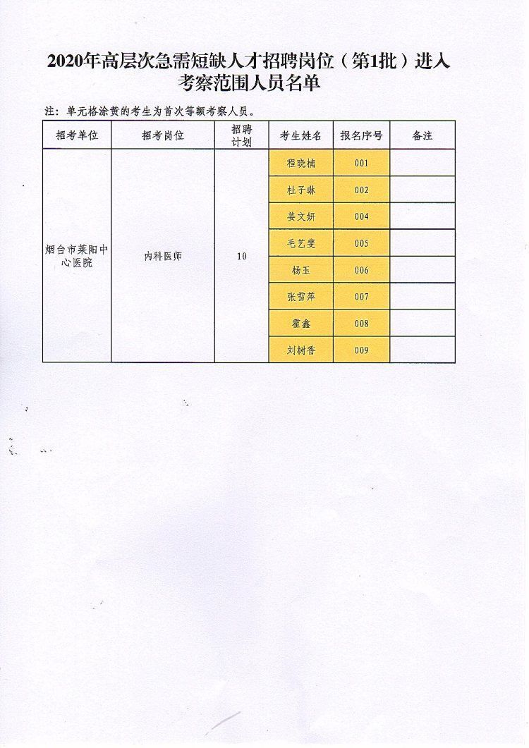 2020年公共卫生领域人员招聘全景概览