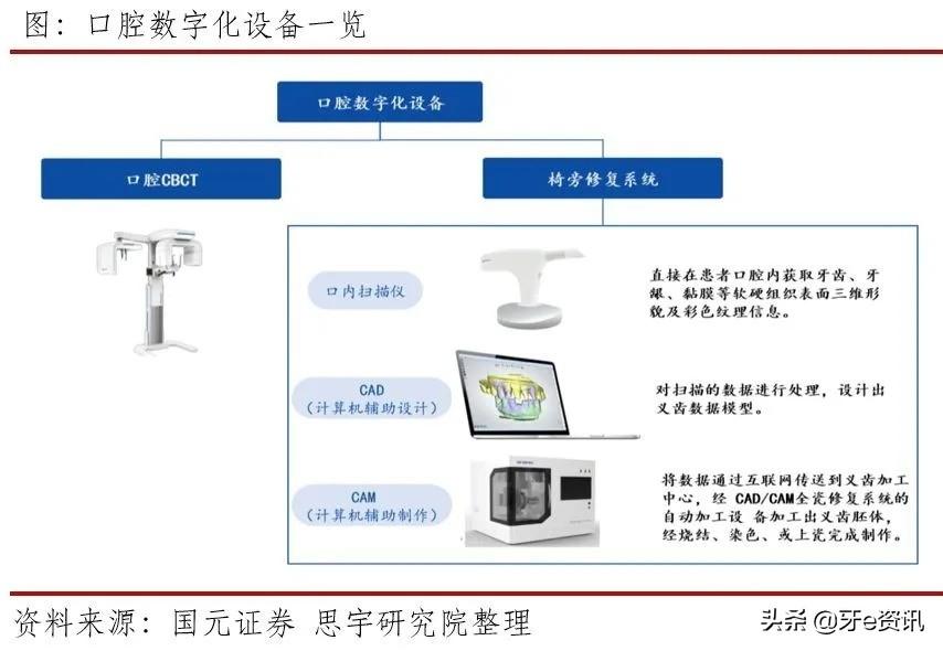 急聘高薪口腔医生，专业人才的黄金机遇